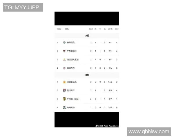 广州足球队在足球速度排行榜中荣登第九名引发热议