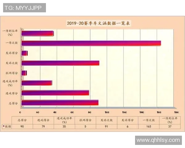 广州排球队力量表现的数据分析与研究探讨 广州排球队力量表现的数据分析与研究探讨